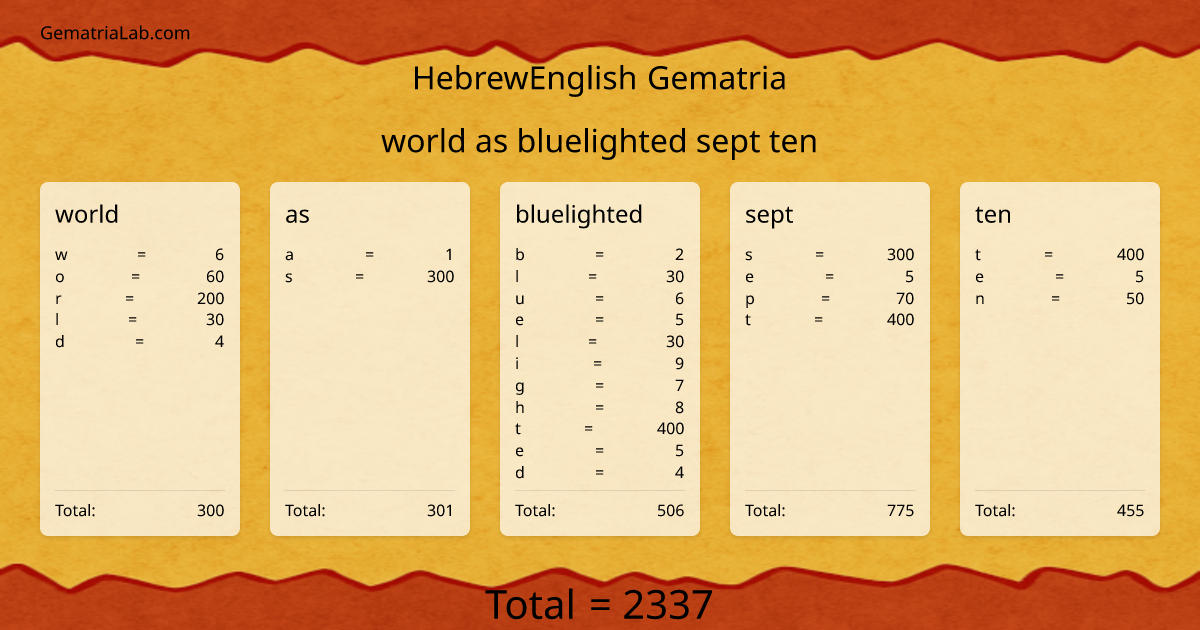 world as bluelighted sept ten in hebrewEnglish Gematria